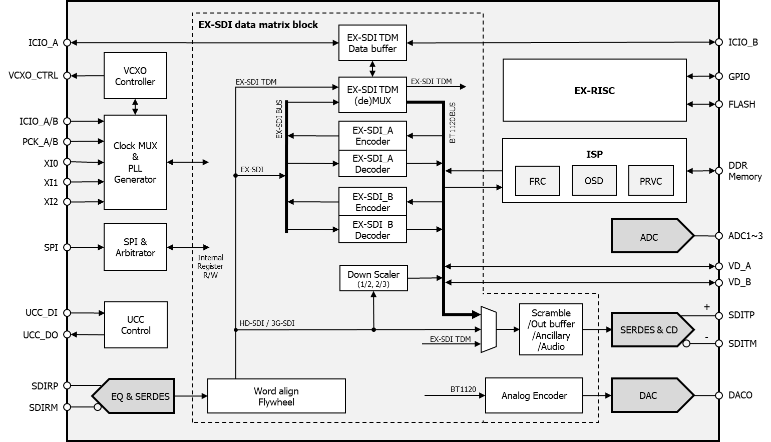 3_EN351／C - Block Diagram.png