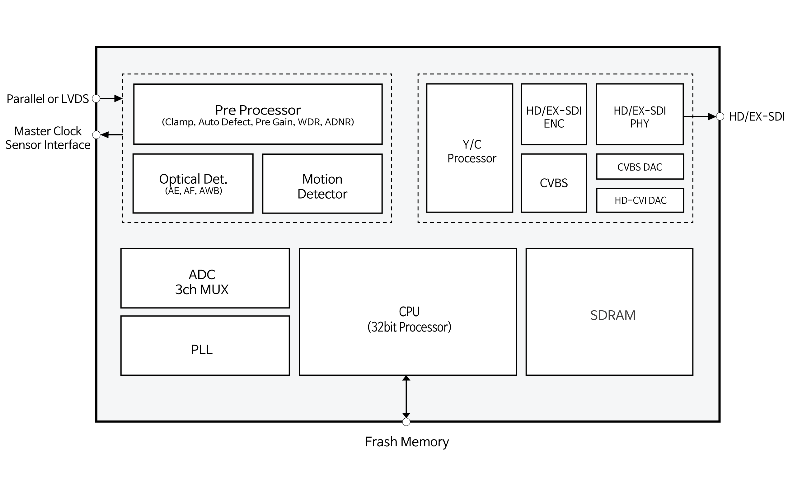 EN771Blockdiagram.png