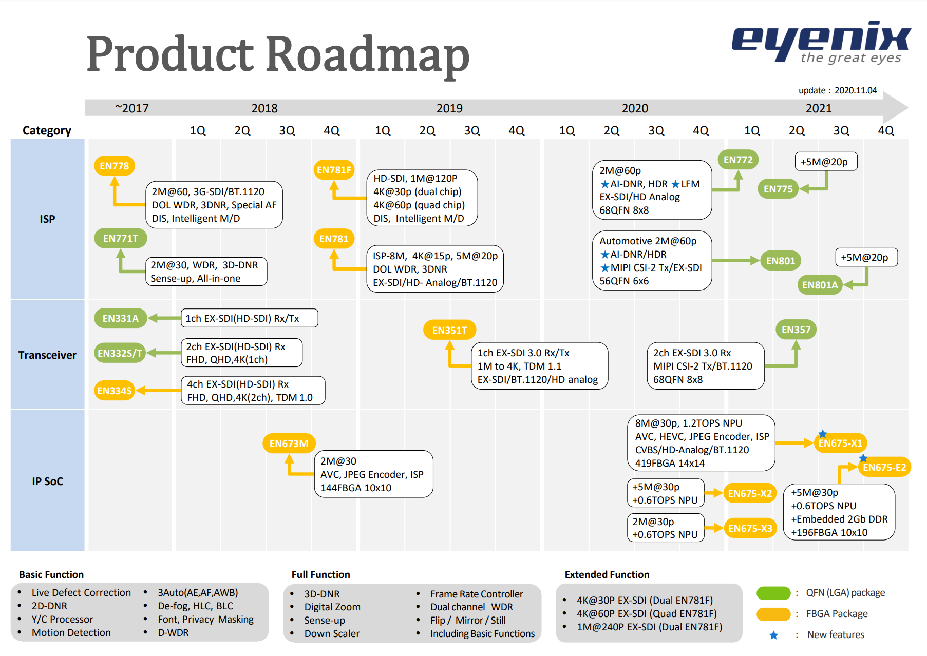 eyenix_product_roadmap_201105.png