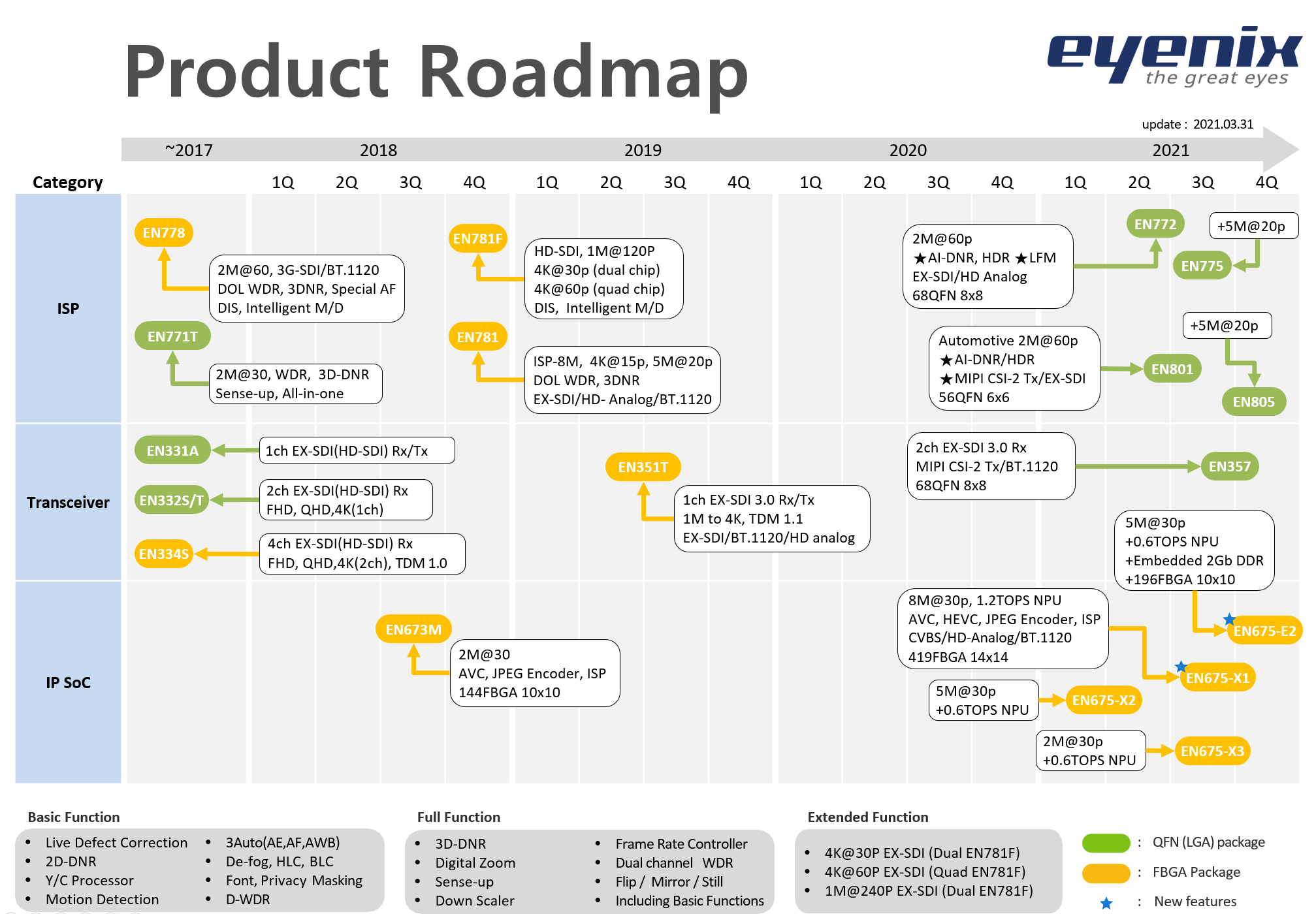eyenix_product_roadmap_210331.png