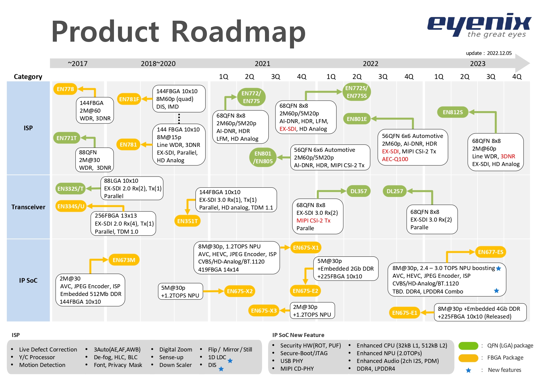 Roadmap+-+20221205_page-0001.jpg