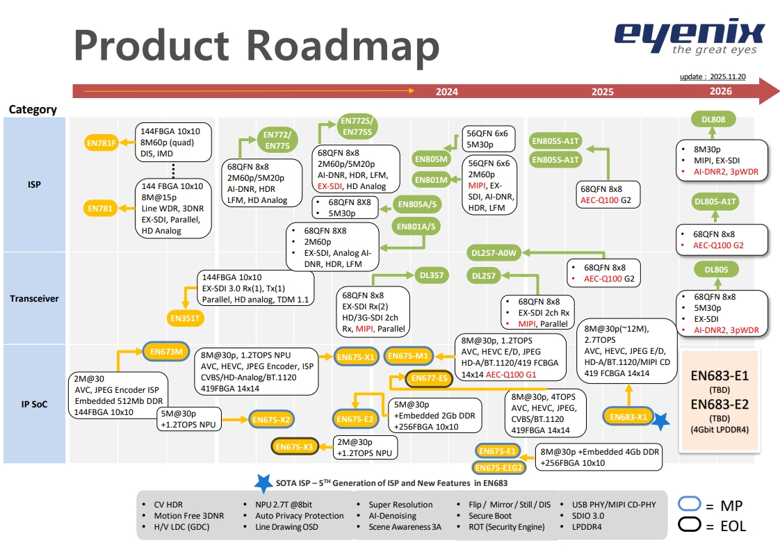 Eyenix_Roadmap_-_20251120_1.jpg